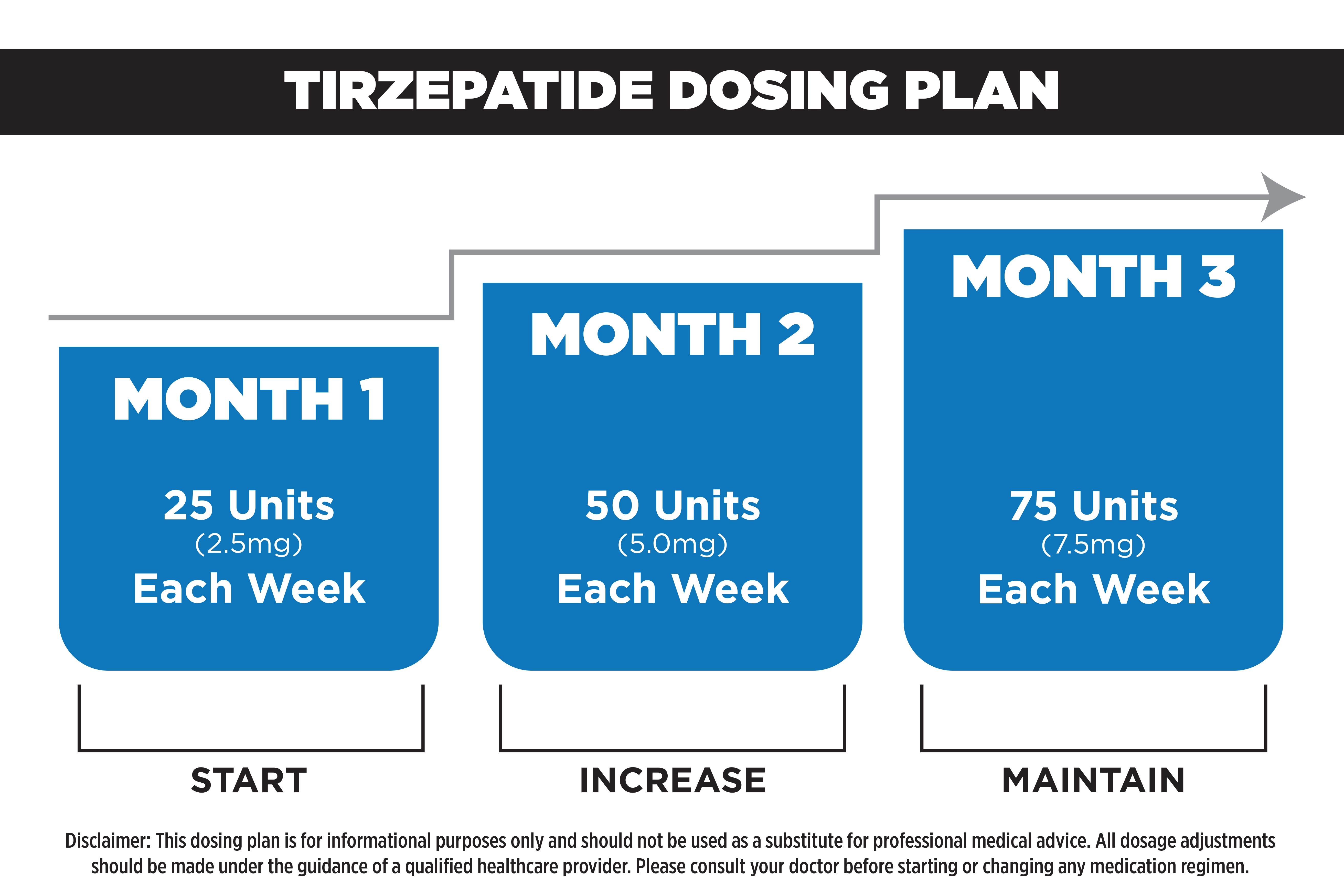 Tirzepatide